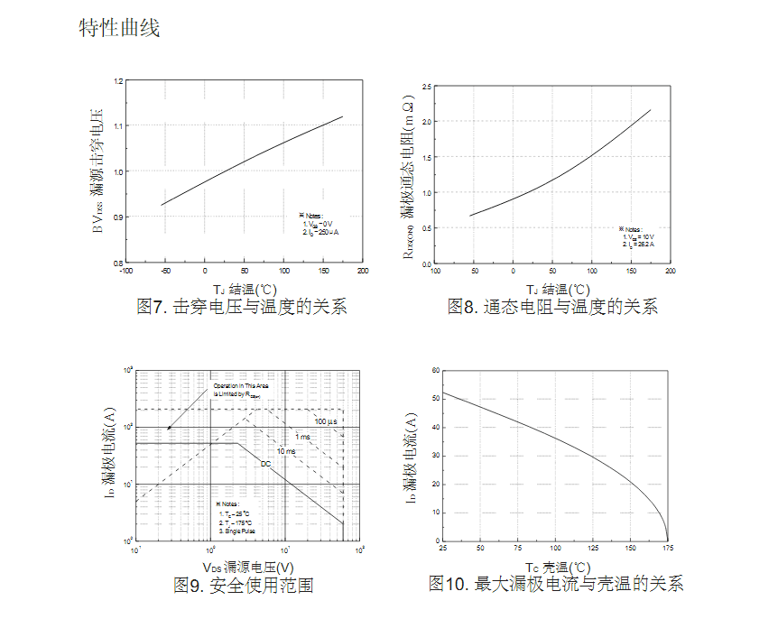 替代FQP50N06場效應管型號參數